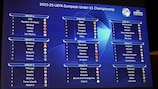 The 2025 U21 qualifying draw