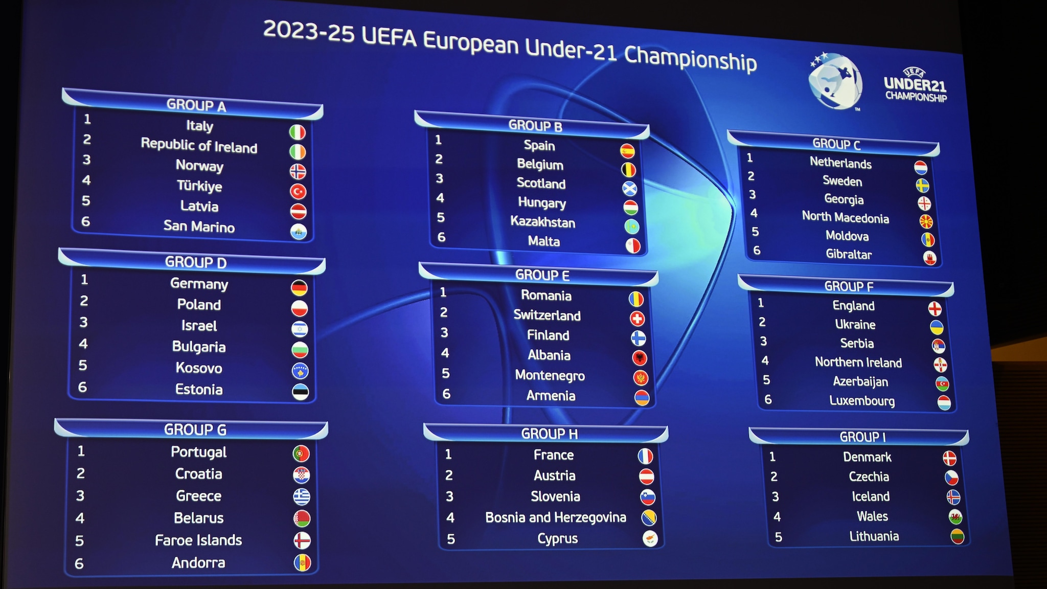 Žreb kvalifikácie UEFA Euro 2025 hráčov do 21 rokov: Pozrite si skupiny |  vo veku do 21 rokov