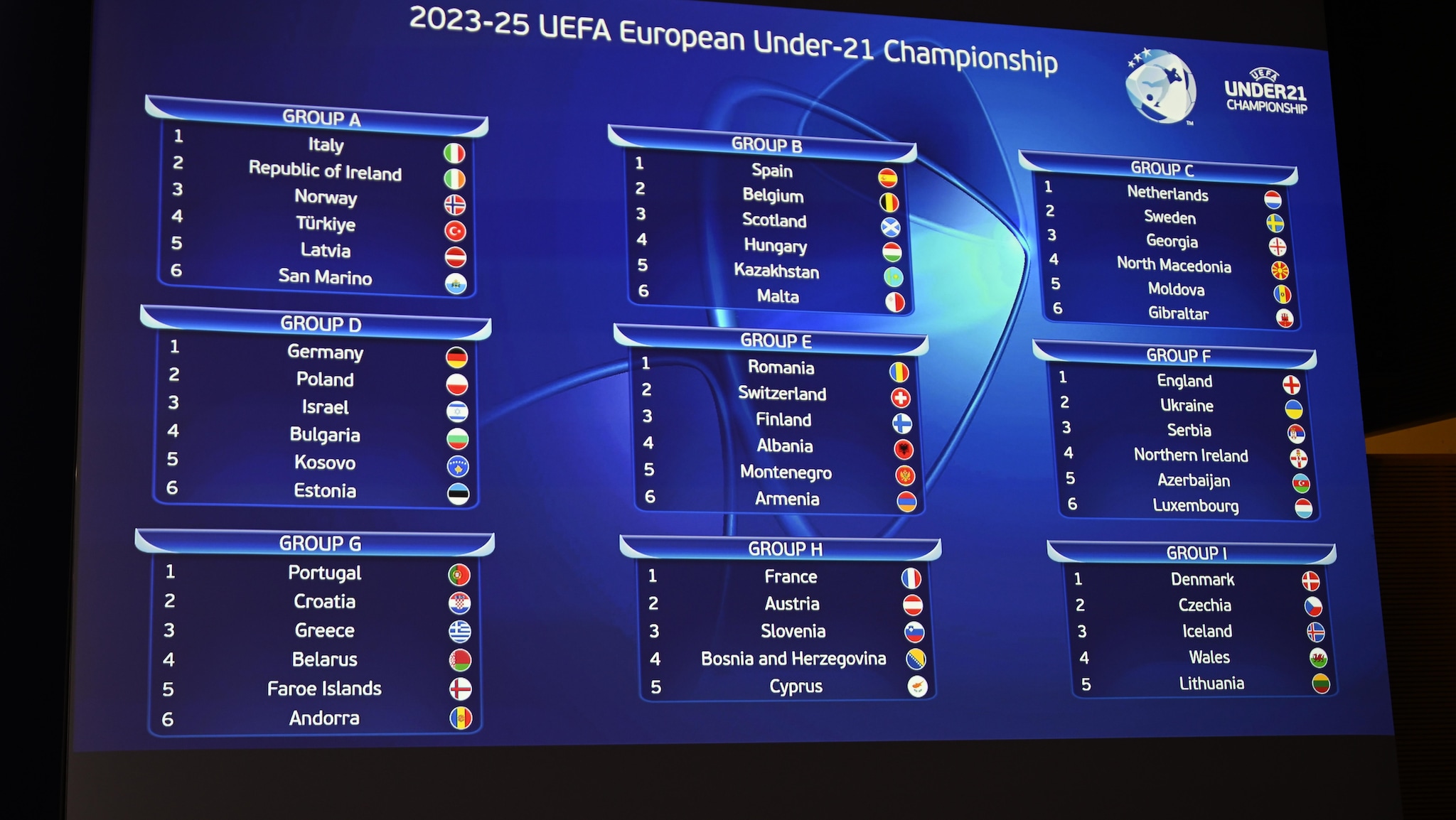 Отборочный турнир европа таблица