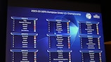 Il tabellone dei gironi di EURO U21 2025