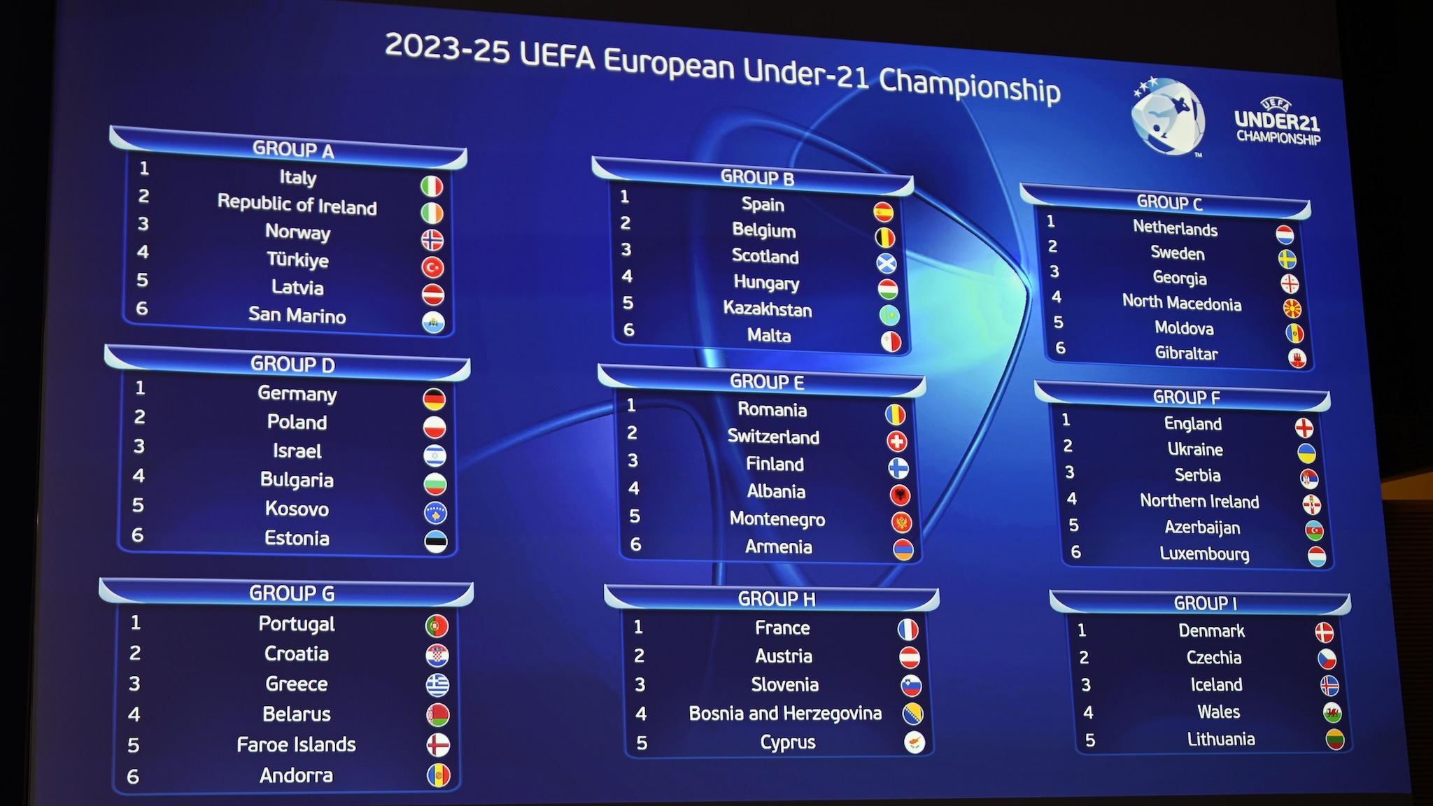 Il sorteggio delle qualificazioni alla 21^ European Nations Cup 2025: ecco come restano i gironi |  Subeuropeo 21