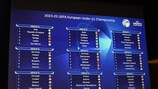 Le qualificazioni a EURO U21 2025 iniziano il 24 marzo