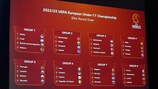 U17-Eliterunde: Alle Infos