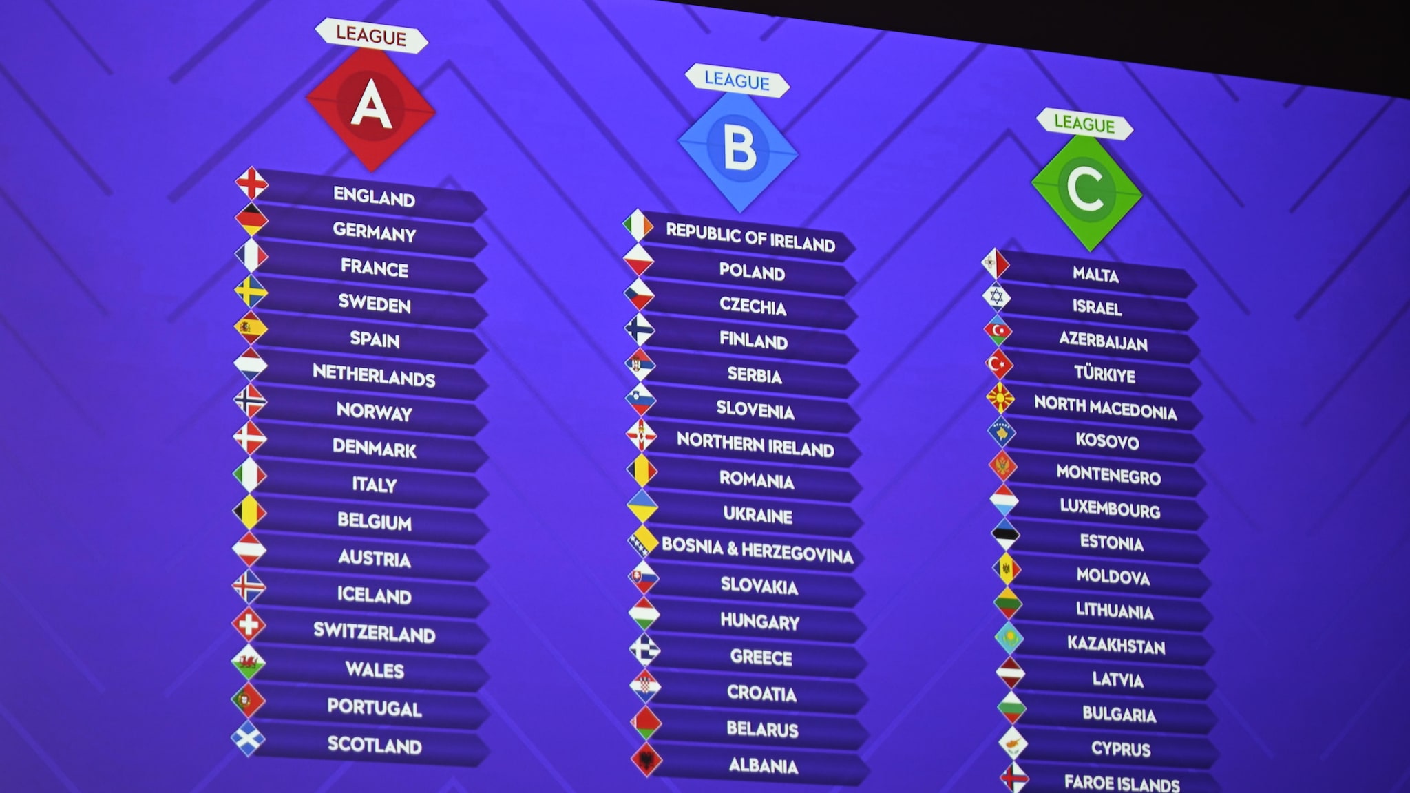 Uefa nations league: partidos 2023