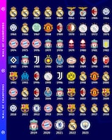 Ranking copas de europa de futbol