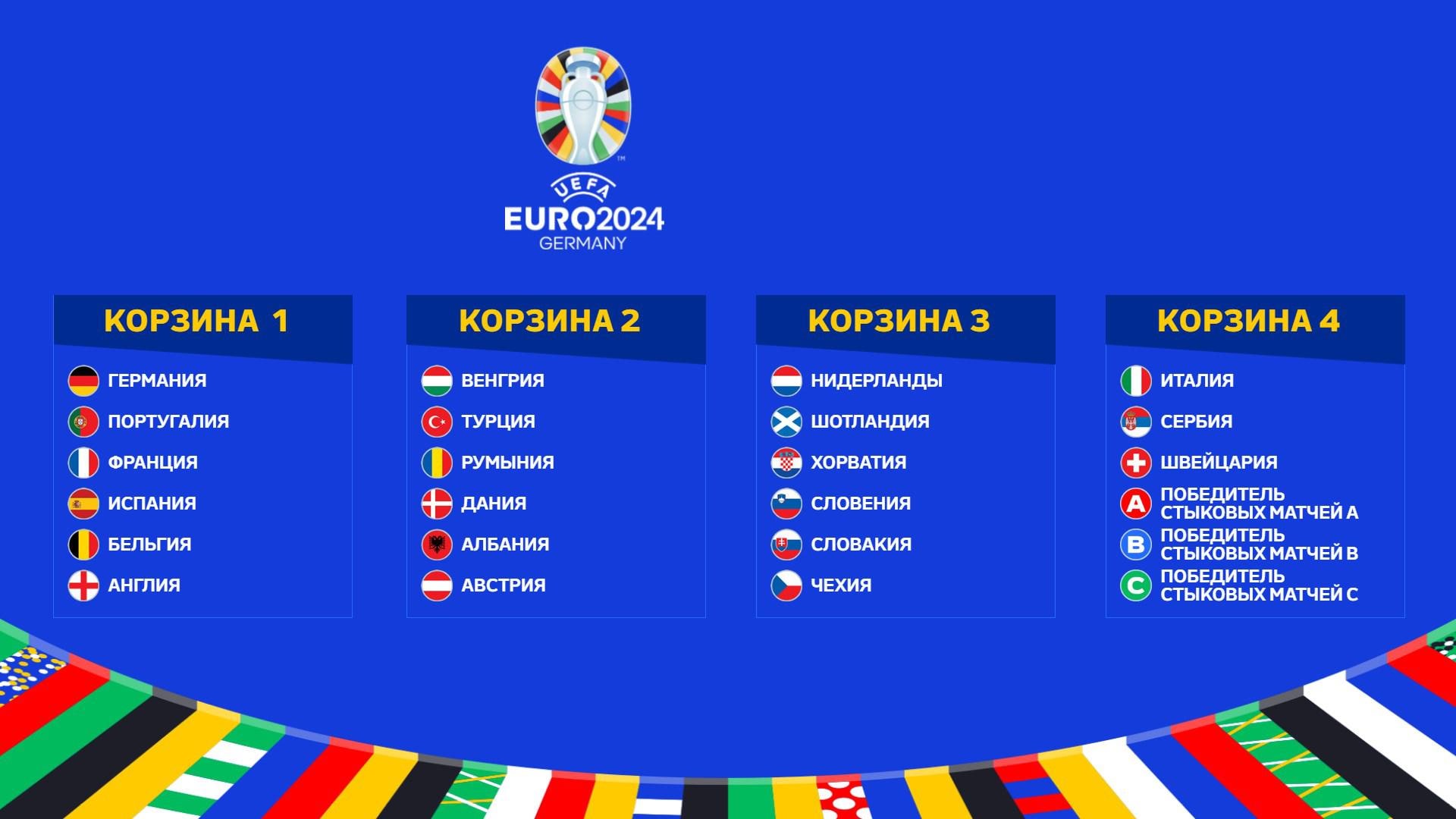 EURO 2024 final draw pots EURO 2024 World Today News