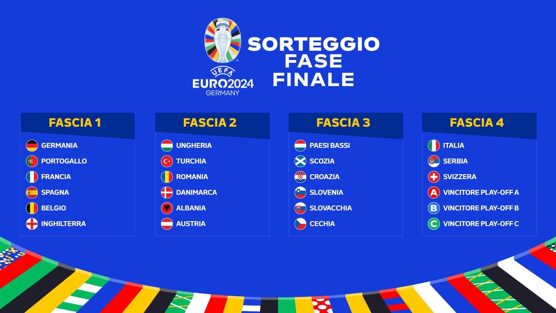 Confermate le fasce per il sorteggio della fase finale di EURO 2024 | UEFA  EURO 2024 | UEFA.com