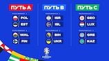 Итоги жеребьевки стыковых матчей ЕВРО-2024 