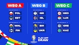 Play-offs zur EURO 2024 ausgelost