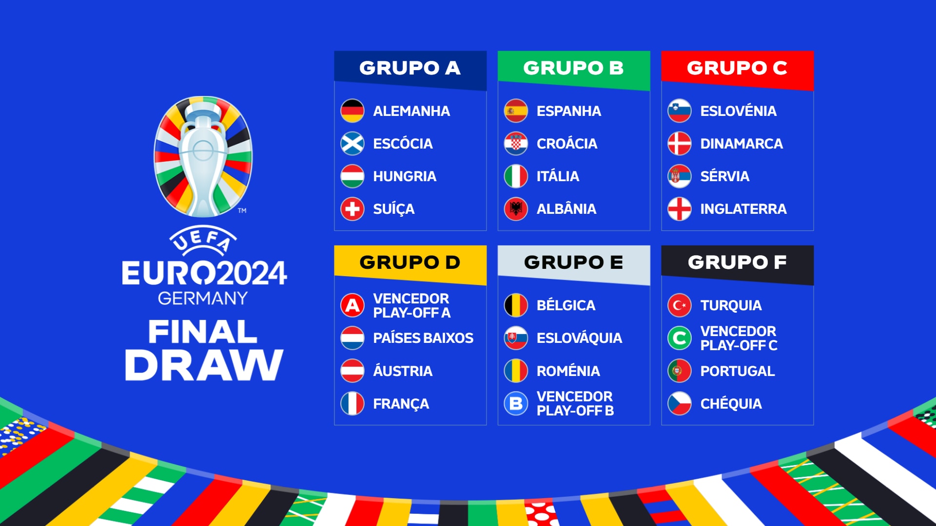 Sorteio da fase de grupos do EURO 2024 Portugal com Turquia, Chéquia e