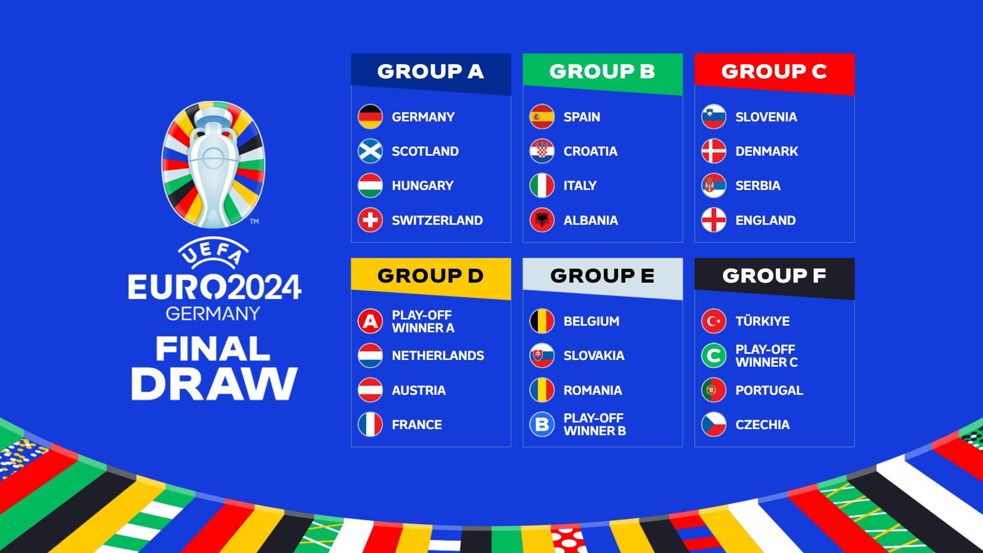 EURO 2024 group stage draw: Germany vs Scotland opening game, Spain and ...