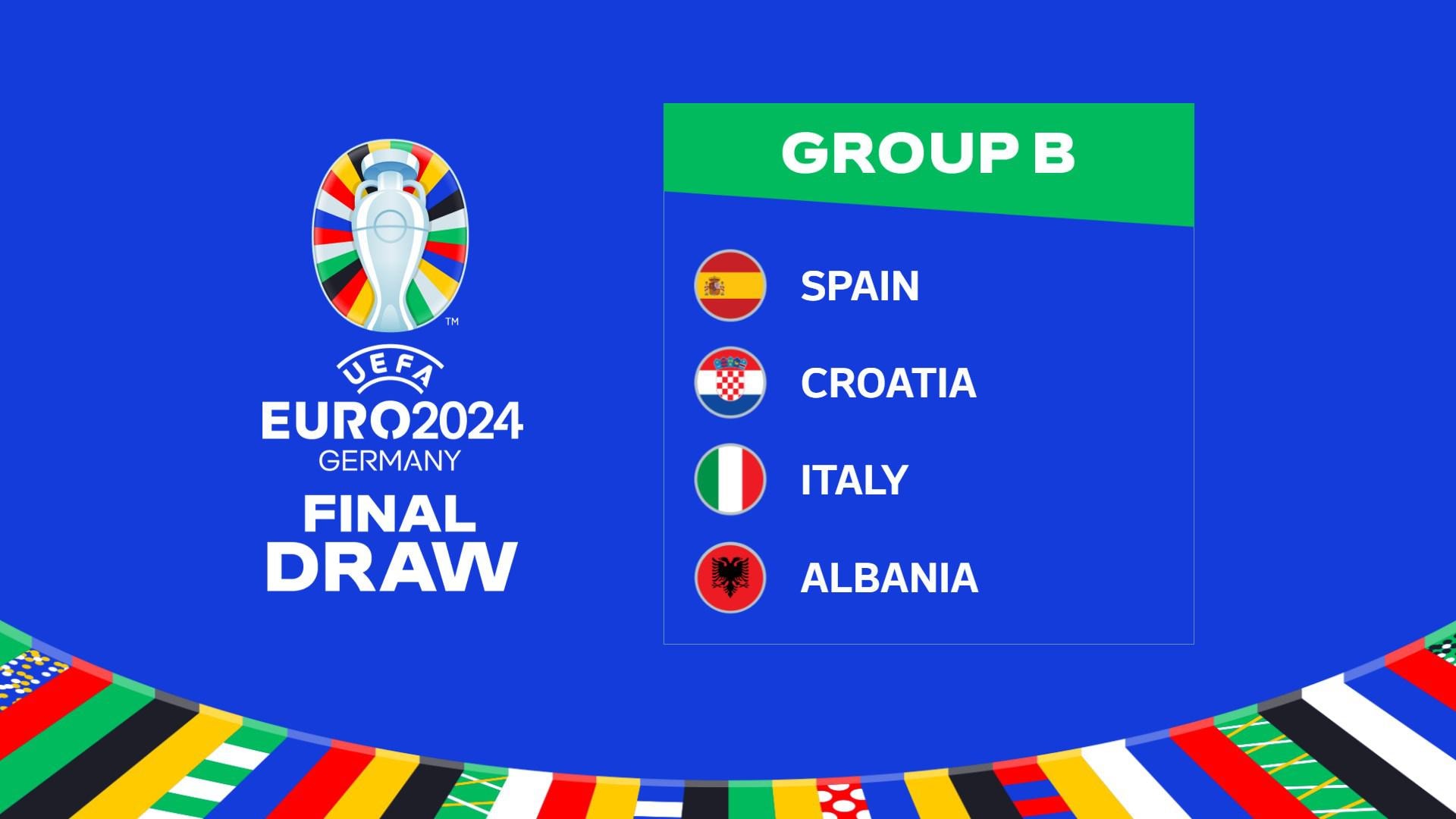 UEFA EURO 2024 Grupo B: España, Croacia, Italia, Albania |  Eurocopa 2024