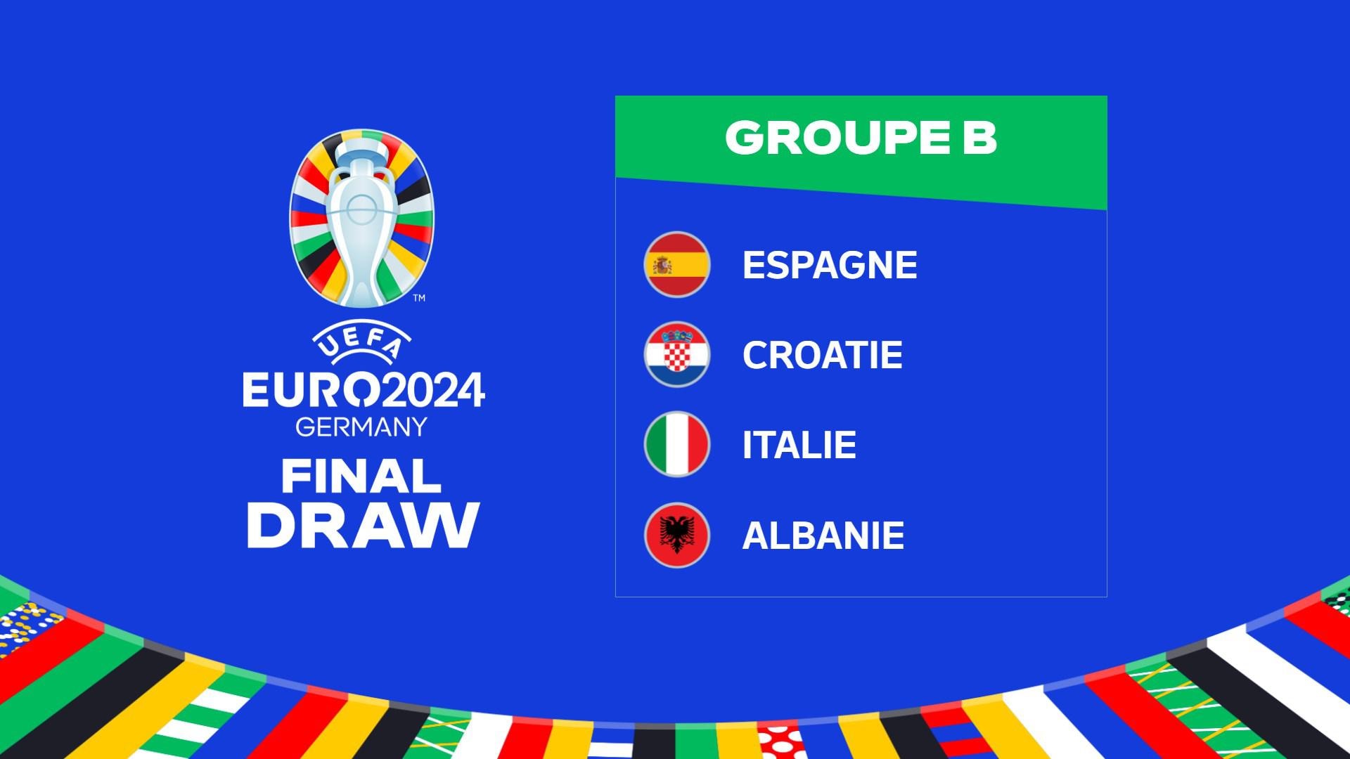 UEFA EURO 2024, Gruppo B, Spagna, Croazia, Italia e Albania |  UEFA EURO 2024