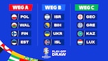 EURO-Play-offs: Stand der Dinge