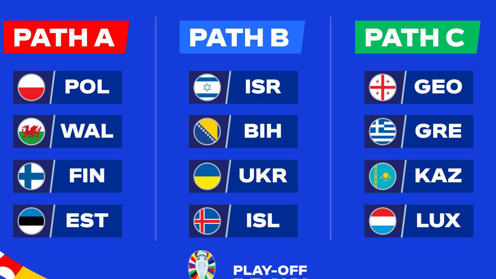 Euro 2024 Play Off Fixtures Lilly Corrine