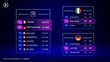  European Performance Spots 2024/25