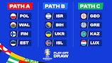 EURO 2024 play-off brackets