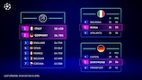 2024/25 European Performance Spots