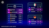  European Performance Spots 2024/25