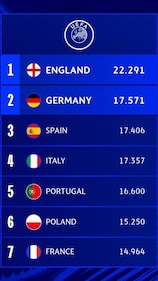 Plazas por Rendimiento Europeo